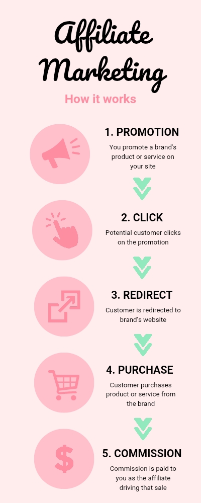 Affiliate Marketing - How it works_20250816_164454_0000 | Just Mam Life